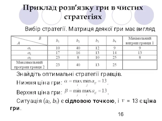 Приклад розв′язку гри в чистих стратегіях