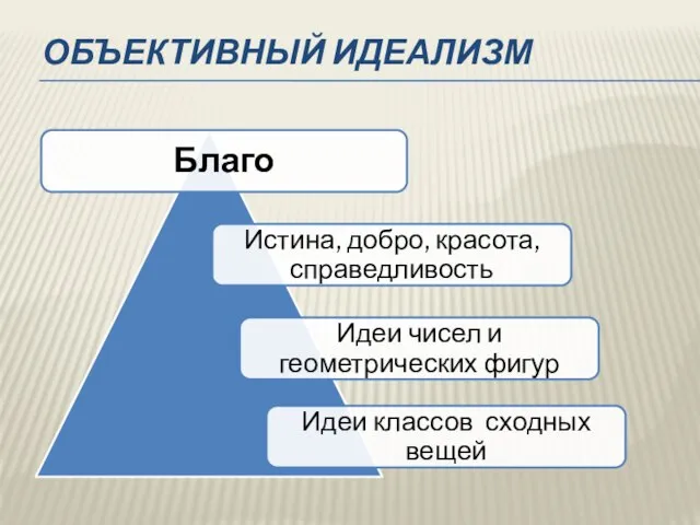 ОБЪЕКТИВНЫЙ ИДЕАЛИЗМ