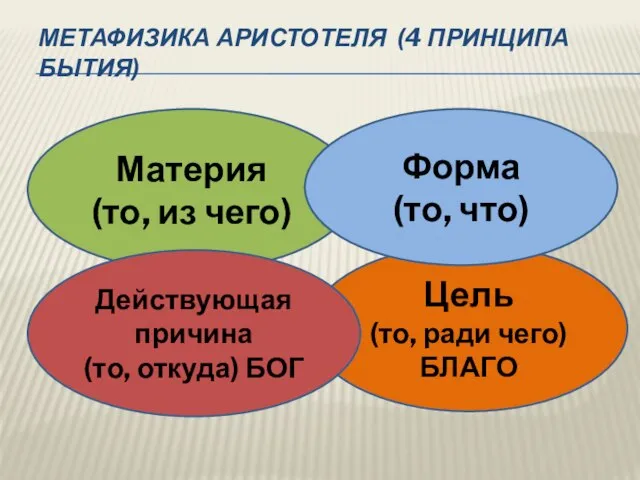 МЕТАФИЗИКА АРИСТОТЕЛЯ (4 ПРИНЦИПА БЫТИЯ) Материя (то, из чего) Цель (то,