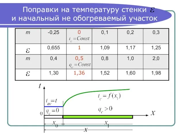 Поправки на температуру стенки и начальный не обогреваемый участок