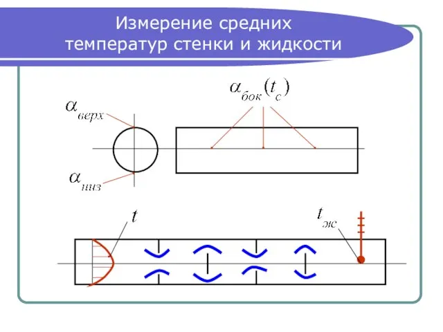 Измерение средних температур стенки и жидкости