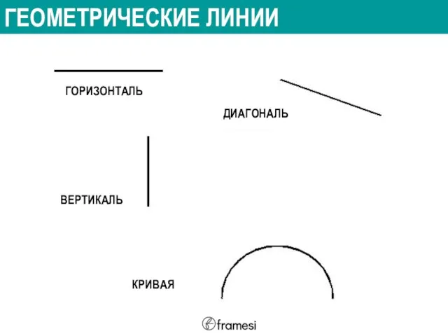 ГЕОМЕТРИЧЕСКИЕ ЛИНИИ ВЕРТИКАЛЬ ГОРИЗОНТАЛЬ ДИАГОНАЛЬ КРИВАЯ