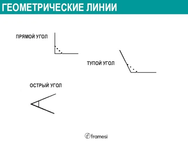 ГЕОМЕТРИЧЕСКИЕ ЛИНИИ ОСТРЫЙ УГОЛ ПРЯМОЙ УГОЛ ТУПОЙ УГОЛ