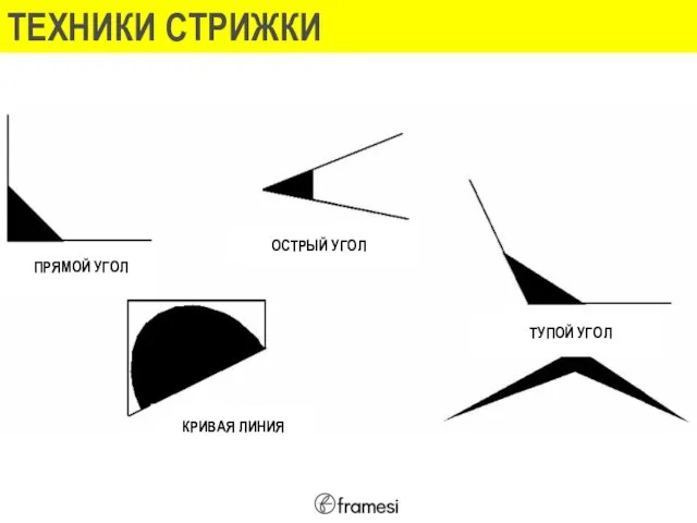 ТЕХНИКИ СТРИЖКИ КРИВАЯ ЛИНИЯ ТУПОЙ УГОЛ ОСТРЫЙ УГОЛ ПРЯМОЙ УГОЛ