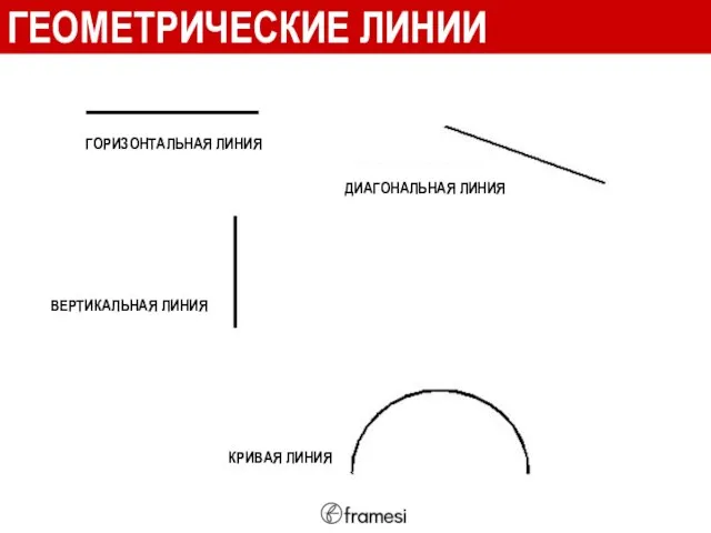 ГЕОМЕТРИЧЕСКИЕ ЛИНИИ ГОРИЗОНТАЛЬНАЯ ЛИНИЯ ДИАГОНАЛЬНАЯ ЛИНИЯ ВЕРТИКАЛЬНАЯ ЛИНИЯ КРИВАЯ ЛИНИЯ