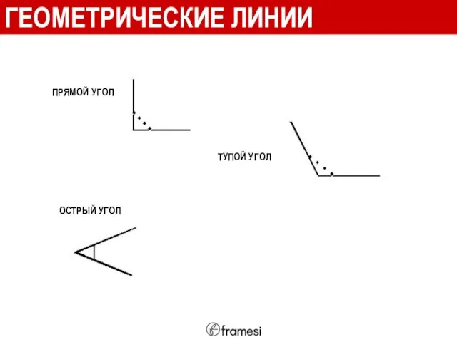 ГЕОМЕТРИЧЕСКИЕ ЛИНИИ ПРЯМОЙ УГОЛ ОСТРЫЙ УГОЛ ТУПОЙ УГОЛ