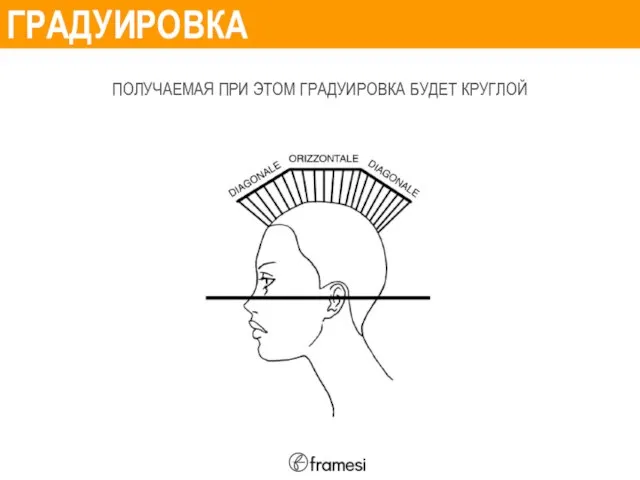 ГРАДУИРОВКА ПОЛУЧАЕМАЯ ПРИ ЭТОМ ГРАДУИРОВКА БУДЕТ КРУГЛОЙ