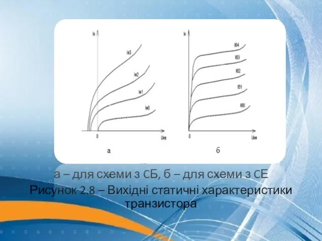 а – для схеми з CБ, б – для схеми з