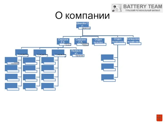 О компании