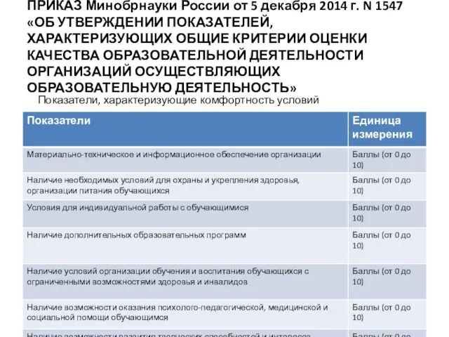 ПРИКАЗ Минобрнауки России от 5 декабря 2014 г. N 1547 «ОБ