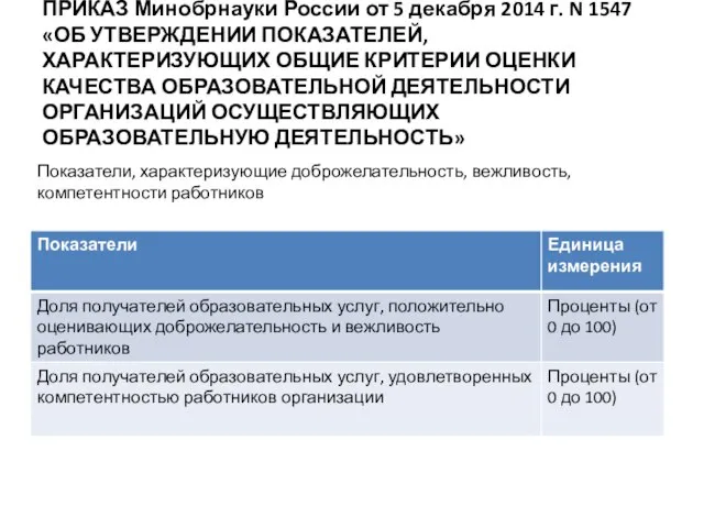 ПРИКАЗ Минобрнауки России от 5 декабря 2014 г. N 1547 «ОБ