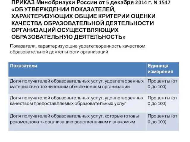 ПРИКАЗ Минобрнауки России от 5 декабря 2014 г. N 1547 «ОБ