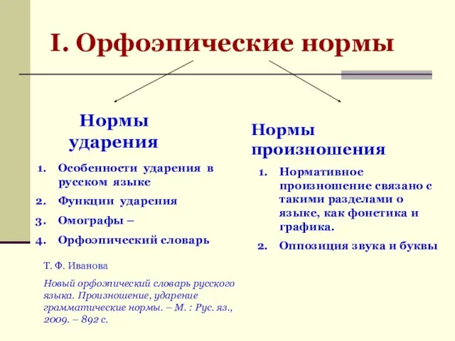 I. Орфоэпические нормы Нормы ударения Нормы произношения Особенности ударения в русском