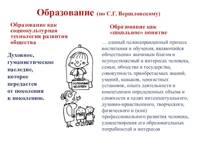 Образование (по С.Г. Вершловскому) Образование как социокультурная технология развития общества Духовное,