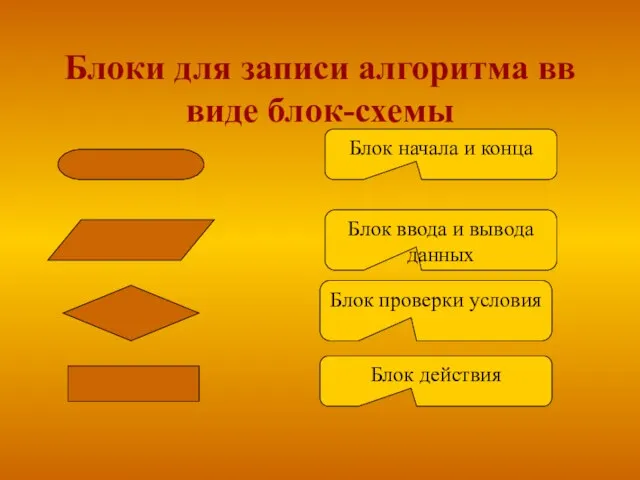 Блоки для записи алгоритма вв виде блок-схемы Блок начала и конца