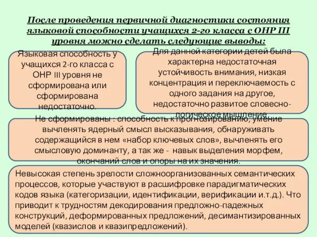 После проведения первичной диагностики состояния языковой способности учащихся 2-го класса с