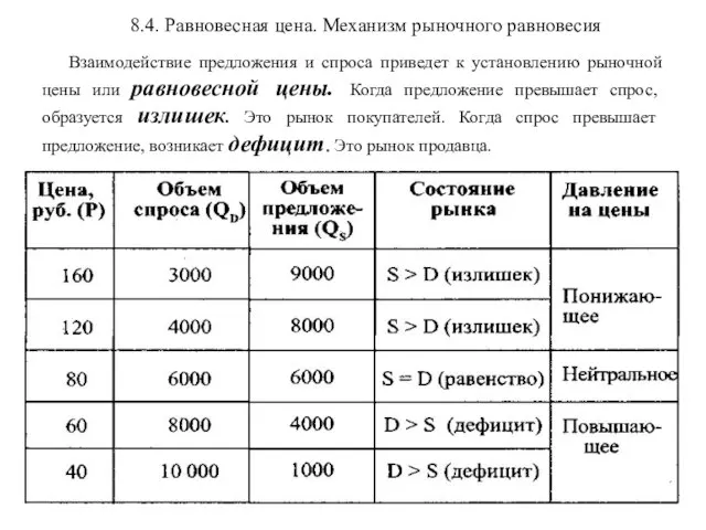 8.4. Равновесная цена. Механизм рыночного равновесия Взаимодействие предложения и спроса приведет