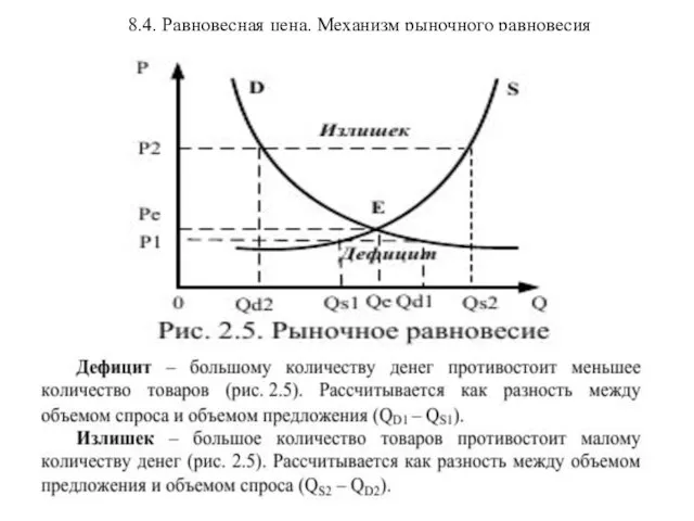 8.4. Равновесная цена. Механизм рыночного равновесия