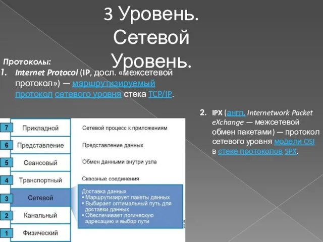 3 Уровень. Сетевой Уровень. Протоколы: Internet Protocol (IP, досл. «межсетевой протокол»)