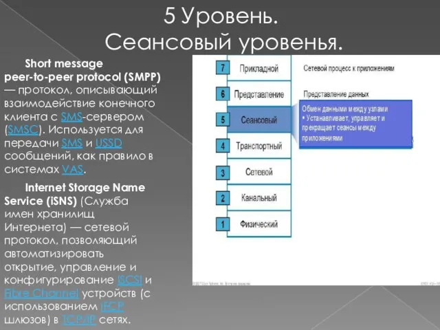 5 Уровень. Сеансовый уровенья. Short message peer-to-peer protocol (SMPP) — протокол,