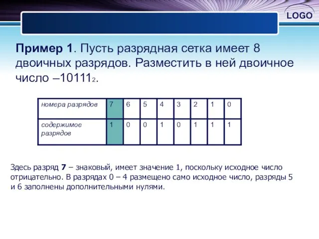 Пример 1. Пусть разрядная сетка имеет 8 двоичных разрядов. Разместить в