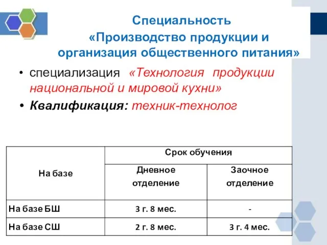 Специальность «Производство продукции и организация общественного питания» специализация «Технология продукции национальной и мировой кухни» Квалификация: техник-технолог