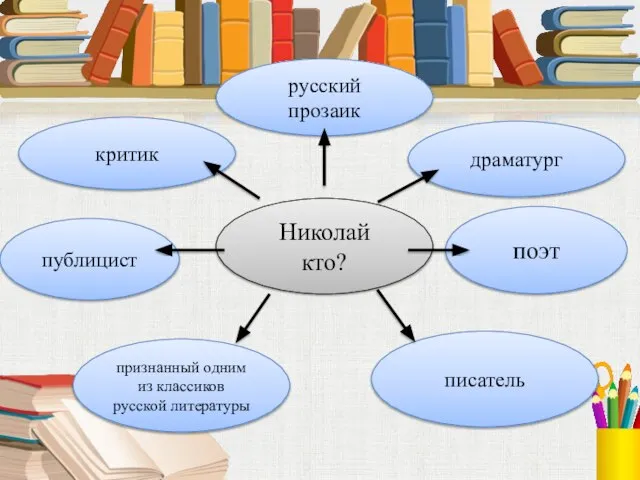 Николай кто? драматург поэт писатель критик публицист признанный одним из классиков русской литературы русский прозаик