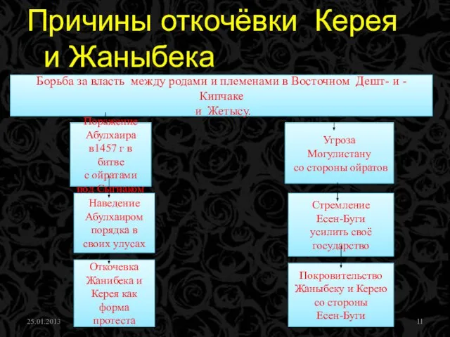 25.01.2013 Причины откочёвки Керея и Жаныбека Борьба за власть между родами