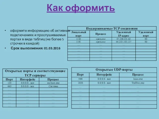 Как оформить оформите информацию об активных подключениях и прослушиваемых портах в