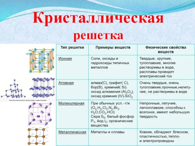 Кристаллическая решетка