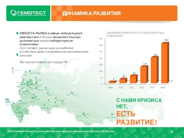 ДИНАМИКА РАЗВИТИЯ ЕМКОСТЬ РЫНКА в сфере лабораторной диагностики в России позволяет