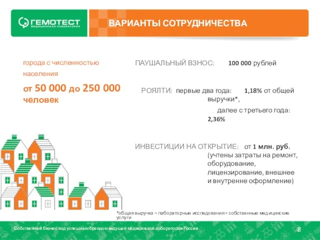 ВАРИАНТЫ СОТРУДНИЧЕСТВА города с численностью населения от 50 000 до 250