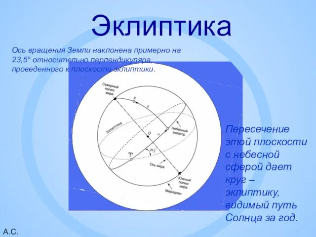 А.С.А. Эклиптика Пересечение этой плоскости с небесной сферой дает круг –