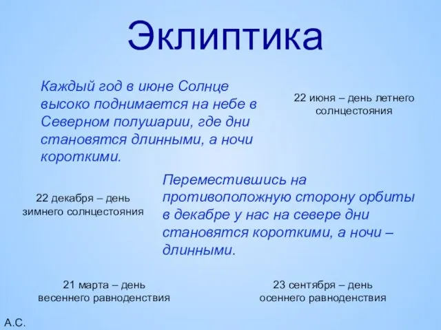 А.С.А. Эклиптика Каждый год в июне Солнце высоко поднимается на небе