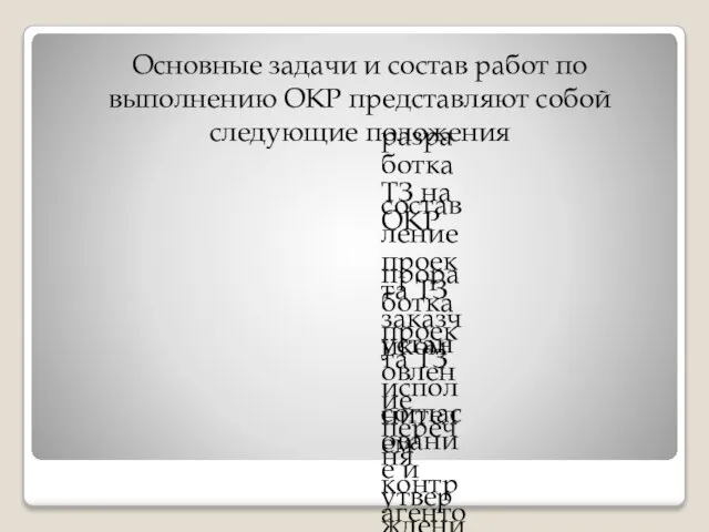 Основные задачи и состав работ по выполнению ОКР представляют собой следующие