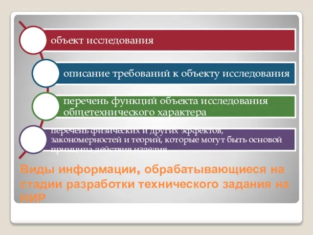 Виды информации, обрабатывающиеся на стадии разработки технического задания на НИР