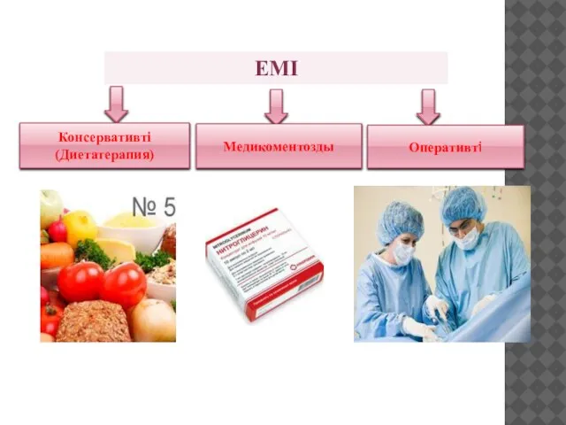 ЕМІ Консервативті (Диетатерапия) Медикоментозды Оперативті