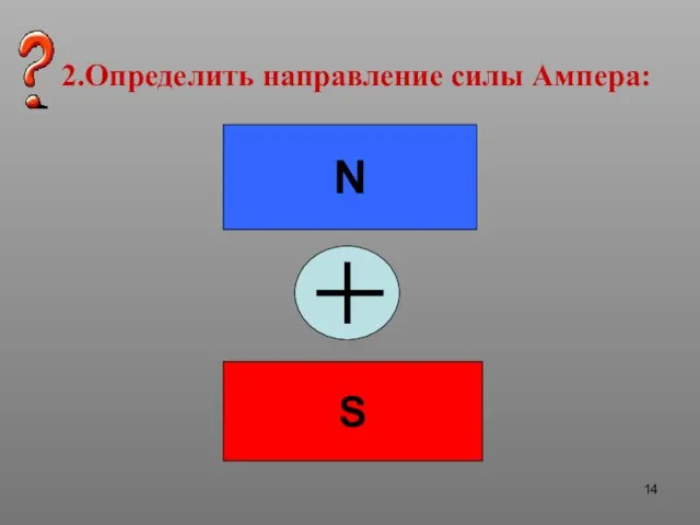 2.Определить направление силы Ампера: N S