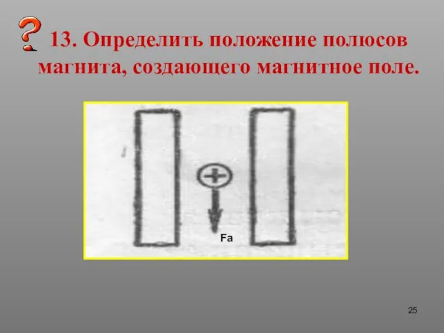 13. Определить положение полюсов магнита, создающего магнитное поле. Fа