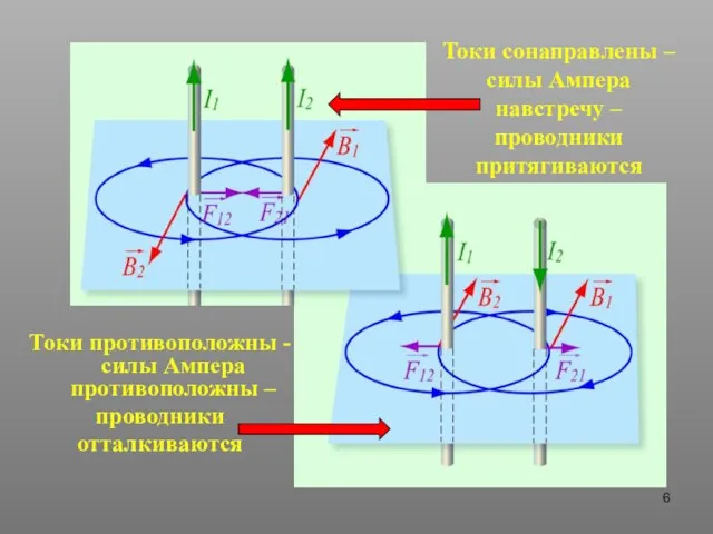 Токи сонаправлены – силы Ампера навстречу – проводники притягиваются Токи противоположны