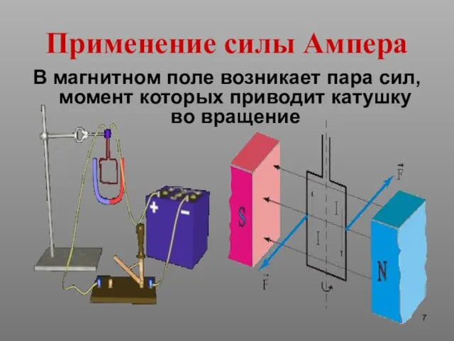 Применение силы Ампера В магнитном поле возникает пара сил, момент которых приводит катушку во вращение