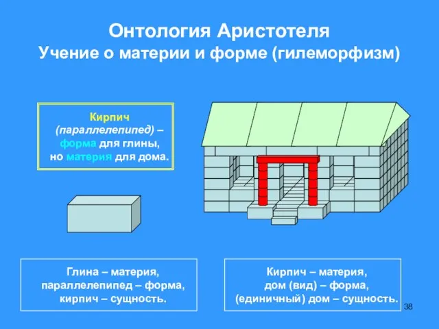 Онтология Аристотеля Учение о материи и форме (гилеморфизм) Глина – материя,