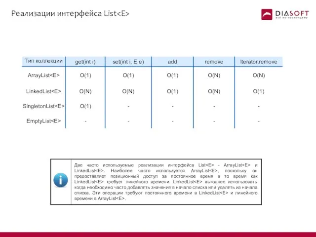 Реализации интерфейса List