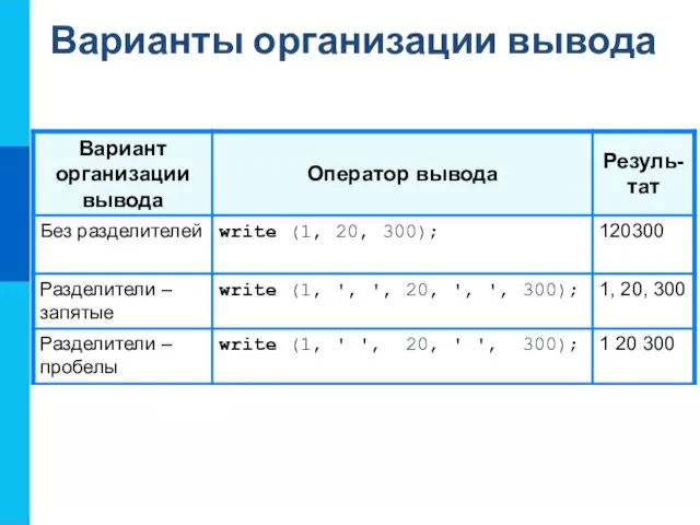 Варианты организации вывода