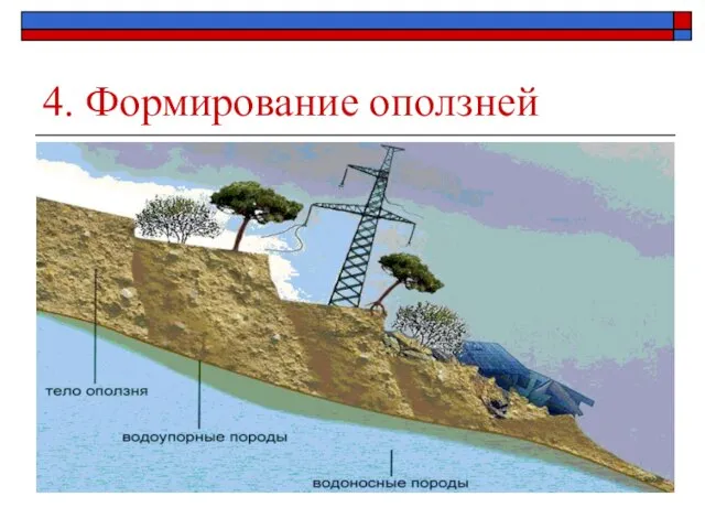 4. Формирование оползней