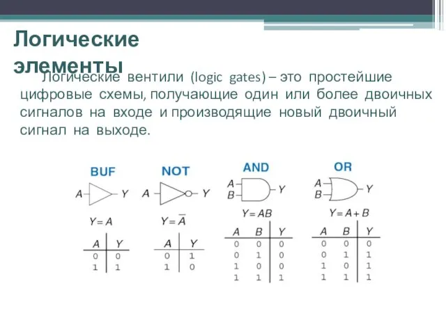 Логические элементы Логические вентили (logic gates) – это простейшие цифровые схемы,