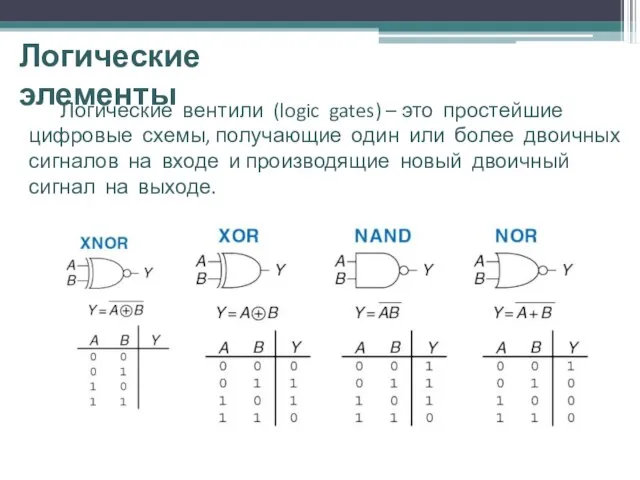 Логические элементы Логические вентили (logic gates) – это простейшие цифровые схемы,