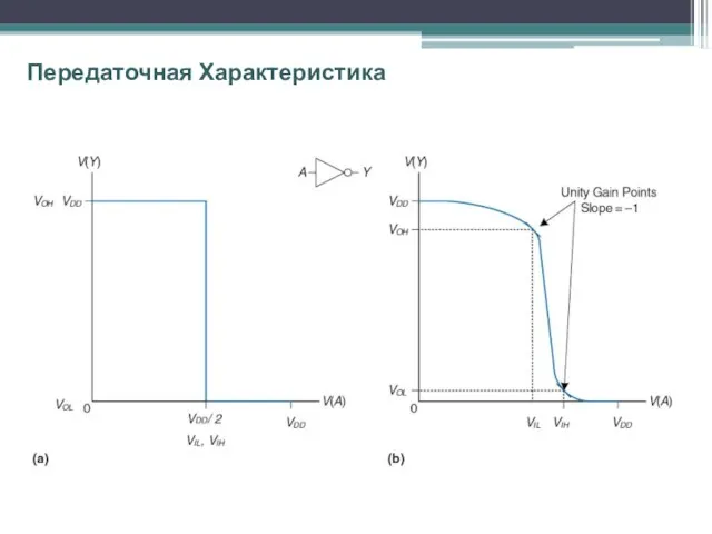 Передаточная Характеристика