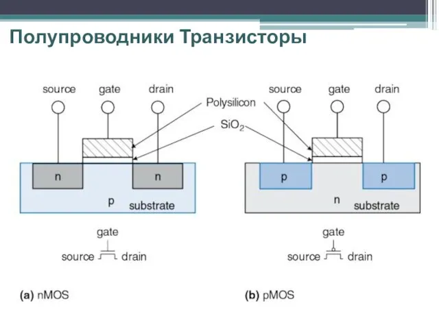 Полупроводники Транзисторы