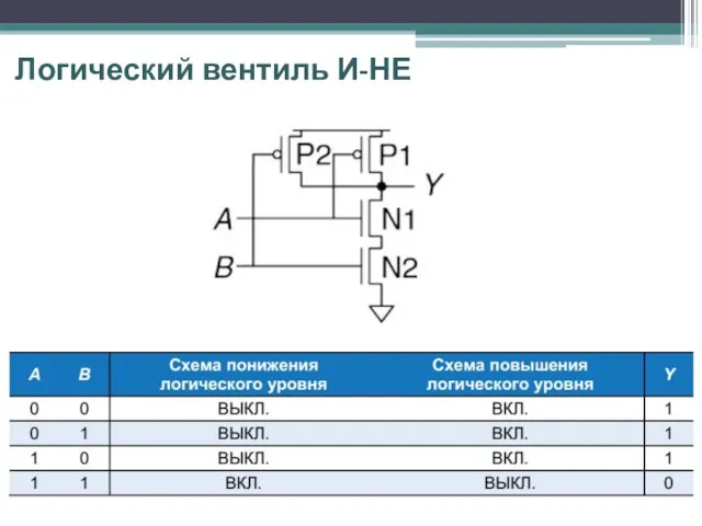 Логический вентиль И-НЕ